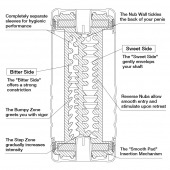Мастурбатор Double Hole CUP U.S. - Tenga - в Балашихе купить с доставкой