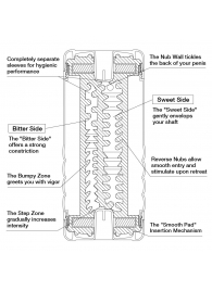 Мастурбатор Double Hole CUP U.S. - Tenga - в Балашихе купить с доставкой